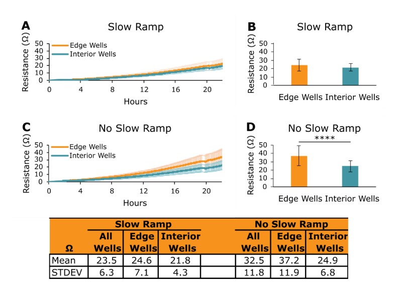 Best Practices for in vitro Potency Assays on the Maestro Z